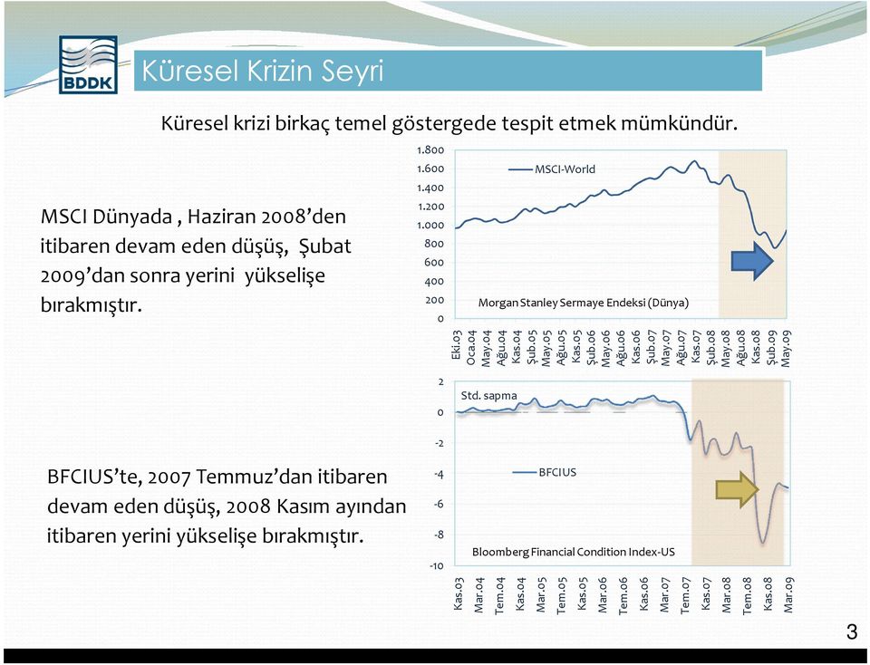 000 800 600 400 200 0 MSCI-World Morgan Stanley Sermaye Endeksi (Dünya) Eki.03 Oca.04 May.04 Ağu.04 Kas.04 Şub.05 May.05 Ağu.05 Kas.05 Şub.06 May.06 Ağu.06 Kas.06 Şub.07 May.07 Ağu.07 Kas.