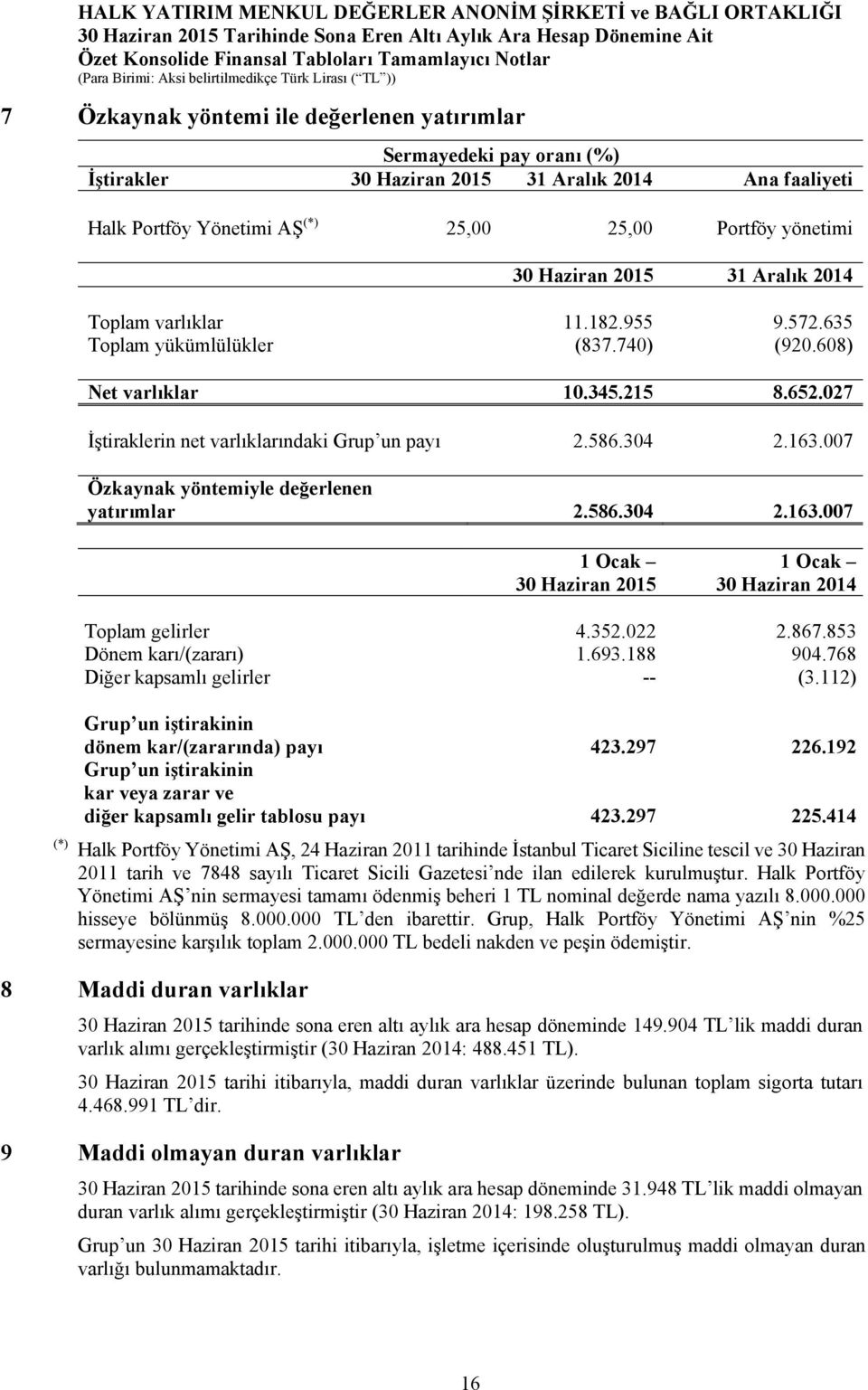 007 Özkaynak yöntemiyle değerlenen yatırımlar 2.586.304 2.163.007 1 Ocak 30 Haziran 2015 1 Ocak 30 Haziran 2014 (*) Toplam gelirler 4.352.022 2.867.853 Dönem karı/(zararı) 1.693.188 904.