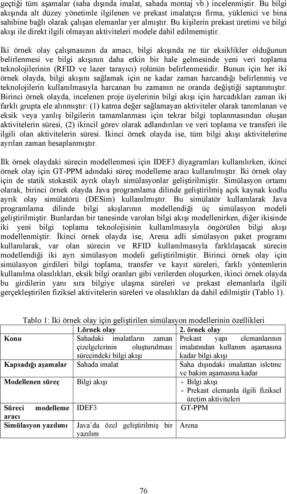 Bu kişilerin prekast üretimi ve bilgi akışı ile direkt ilgili olmayan aktiviteleri modele dahil edilmemiştir.