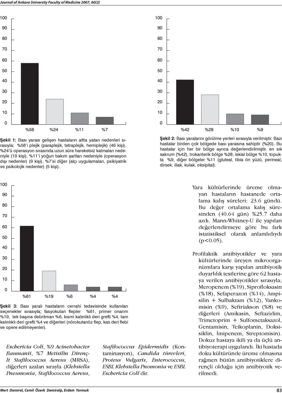 psikolojik nedenler) (5 kişi). Şekil 2: Bası yaralarını görülme yerleri sırasıyla verilmiştir. Bazı hastalar birden çok bölgede bası yarasına sahiptir (%20).