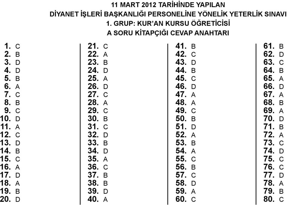 a 29. c 30. b 31. c 32. d 33. b 34. d 35. a 36. c 37. b 38. b 39. D 40. a 41. b 42. c 43. d 44. b 45. c 46. d 47. a 48. a 49. c 50. b 51. d 52. a 53.