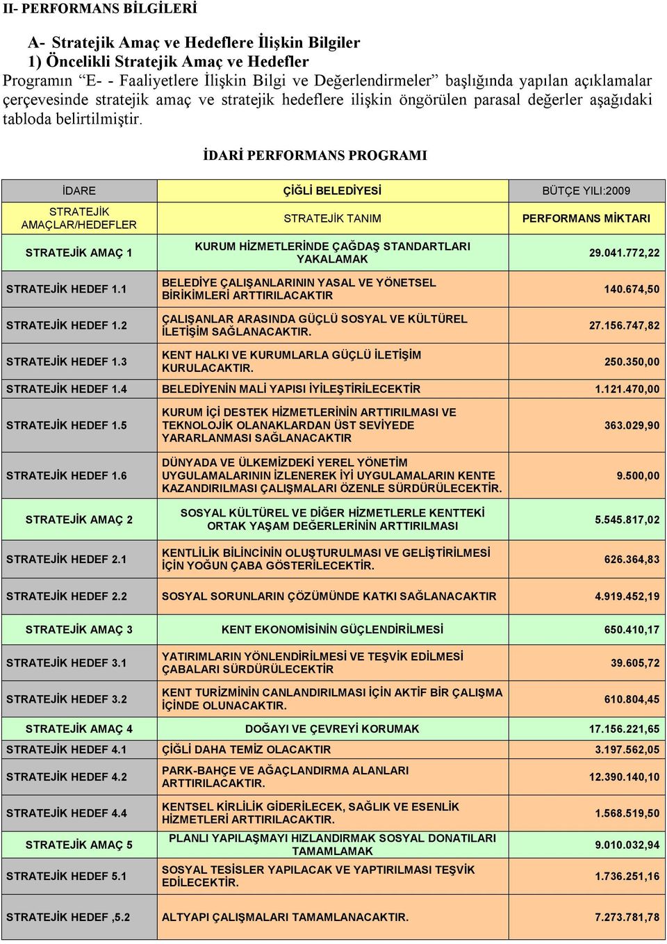 İDARİ PERFORMANS PROGRAMI İDARE ÇİĞLİ BELEDİYESİ BÜTÇE YILI:2009 STRATEJİK AMAÇLAR/HEDEFLER STRATEJİK AMAÇ 1 STRATEJİK HEDEF 1.