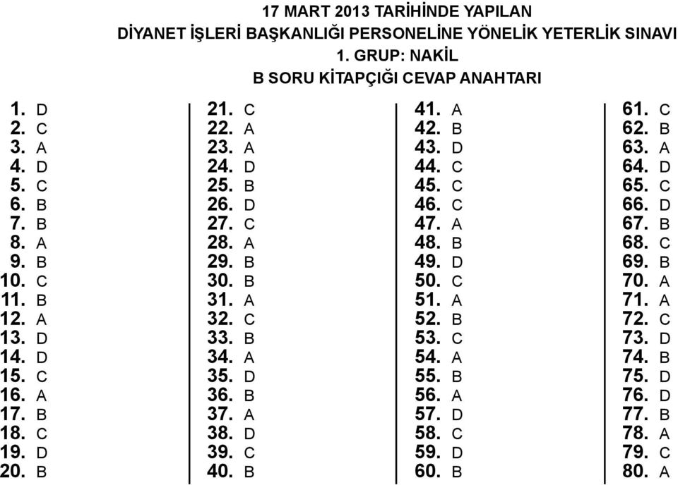 b 30. b 31. a 32. c 33. b 34. a 35. d 36. b 37. a 38. d 39. c 40. b 41. a 42. b 43. d 44. c 45. c 46. c 47. a 48. b 49. d 50. c 51. a 52. b 53. c 54.