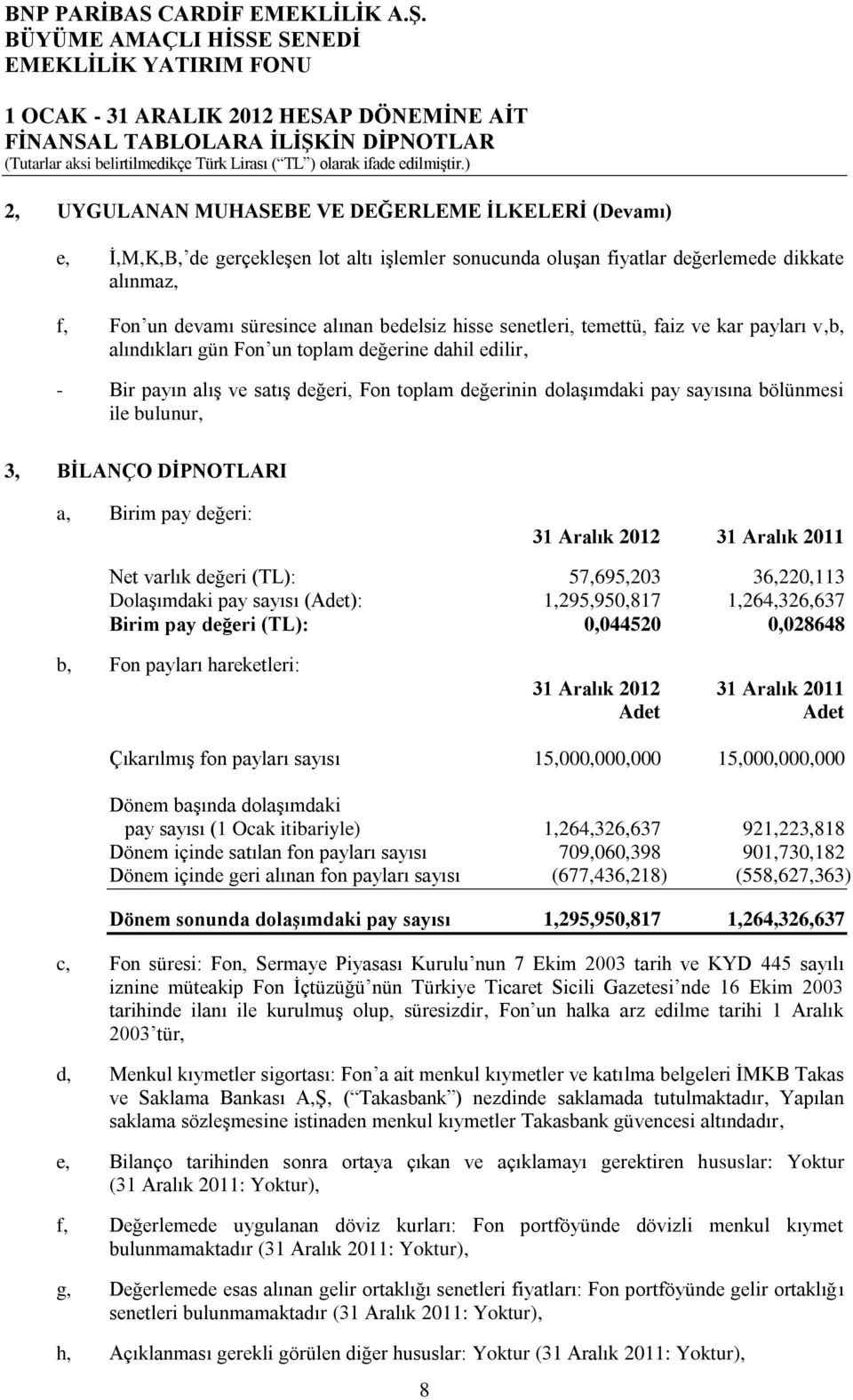 bulunur, 3, BĠLANÇO DĠPNOTLARI a, Birim pay değeri: Net varlık değeri (TL): 57,695,203 36,220,113 Dolaşımdaki pay sayısı (Adet): 1,295,950,817 1,264,326,637 Birim pay değeri (TL): 0,044520 0,028648