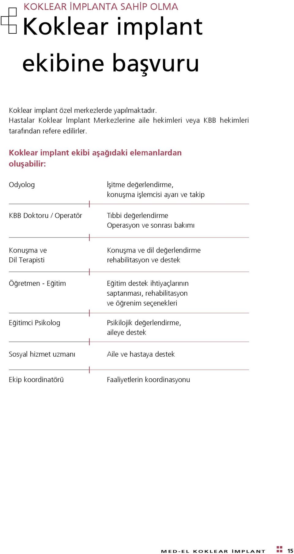 Koklear implant ekibi afla daki elemanlardan oluflabilir: Odyolog KBB Doktoru / Operatör flitme de erlendirme, konuflma ifllemcisi ayar ve takip T bbi de erlendirme Operasyon ve sonras bak m