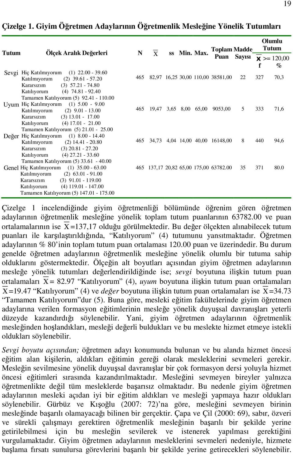 00 Kararsızım (3) 13.01-17.00 Katılıyorum (4) 17.01-21.00 Tamamen Katılıyorum (5) 21.01-25.00 Değer Hiç Katılmıyorum (1) 8.00-14.40 Katılmıyorum (2) 14.41-20.80 Kararsızım (3) 20.81-27.