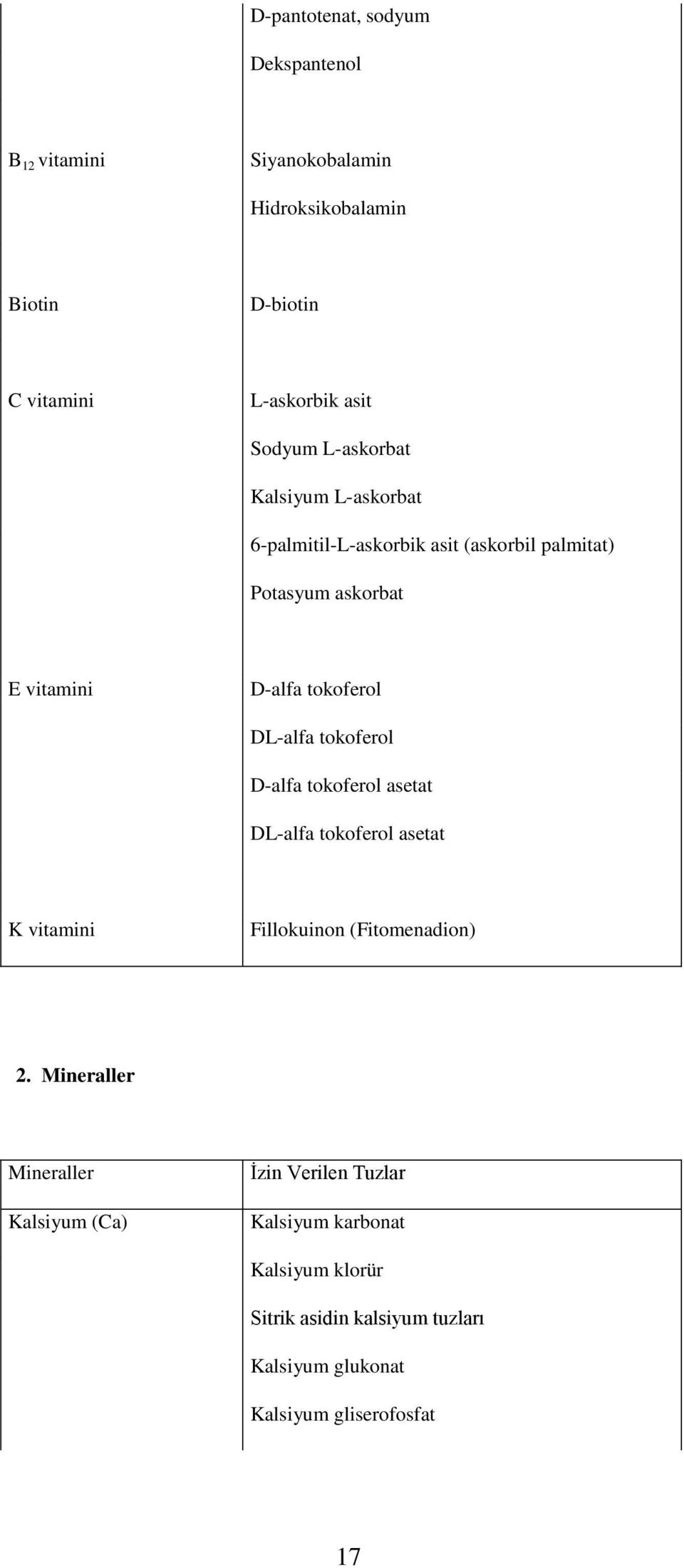 tokoferol D-alfa tokoferol asetat DL-alfa tokoferol asetat K vitamini Fillokuinon (Fitomenadion) 2.