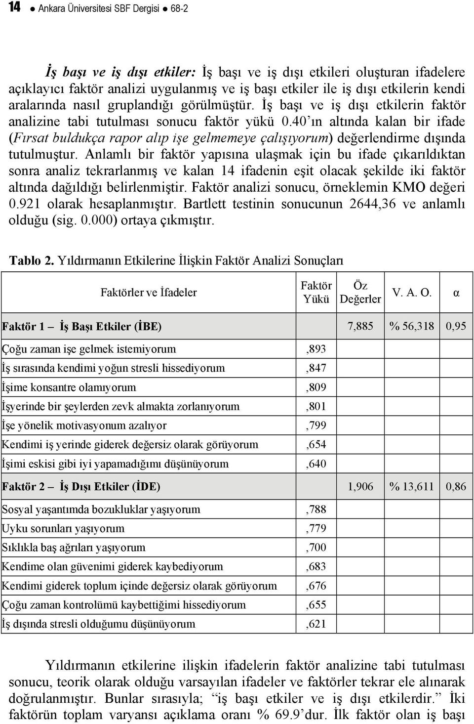 40 ın altında kalan bir ifade (Fırsat buldukça rapor alıp işe gelmemeye çalışıyorum) değerlendirme dışında tutulmuştur.