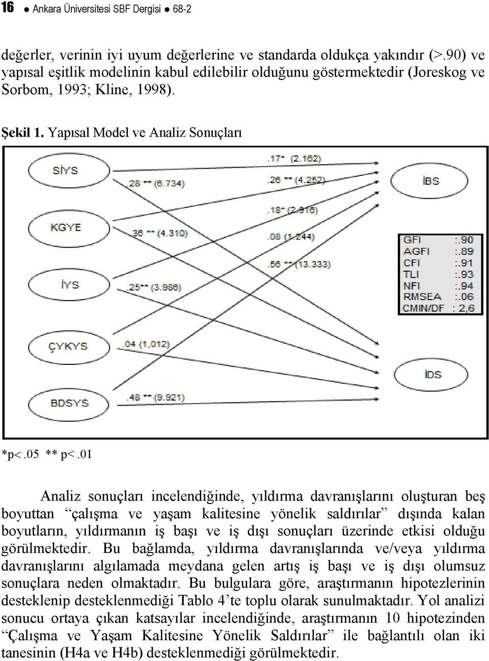 01 Analiz sonuçları incelendiğinde, yıldırma davranışlarını oluşturan beş boyuttan çalışma ve yaşam kalitesine yönelik saldırılar dışında kalan boyutların, yıldırmanın iş başı ve iş dışı sonuçları