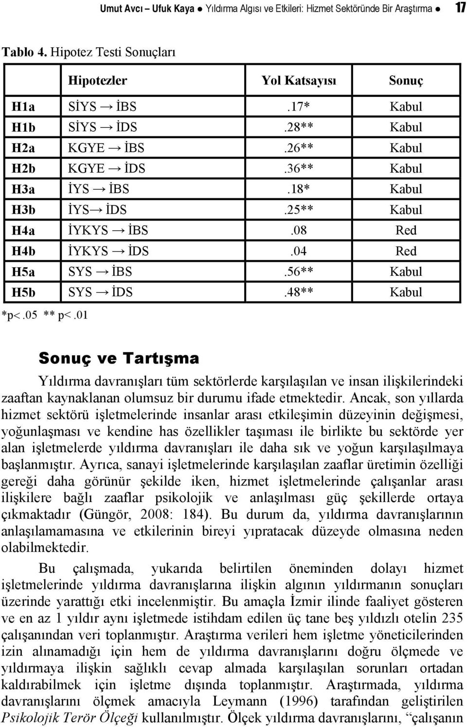 05 ** p<.01 Sonuç ve Tartışma Yıldırma davranışları tüm sektörlerde karşılaşılan ve insan ilişkilerindeki zaaftan kaynaklanan olumsuz bir durumu ifade etmektedir.