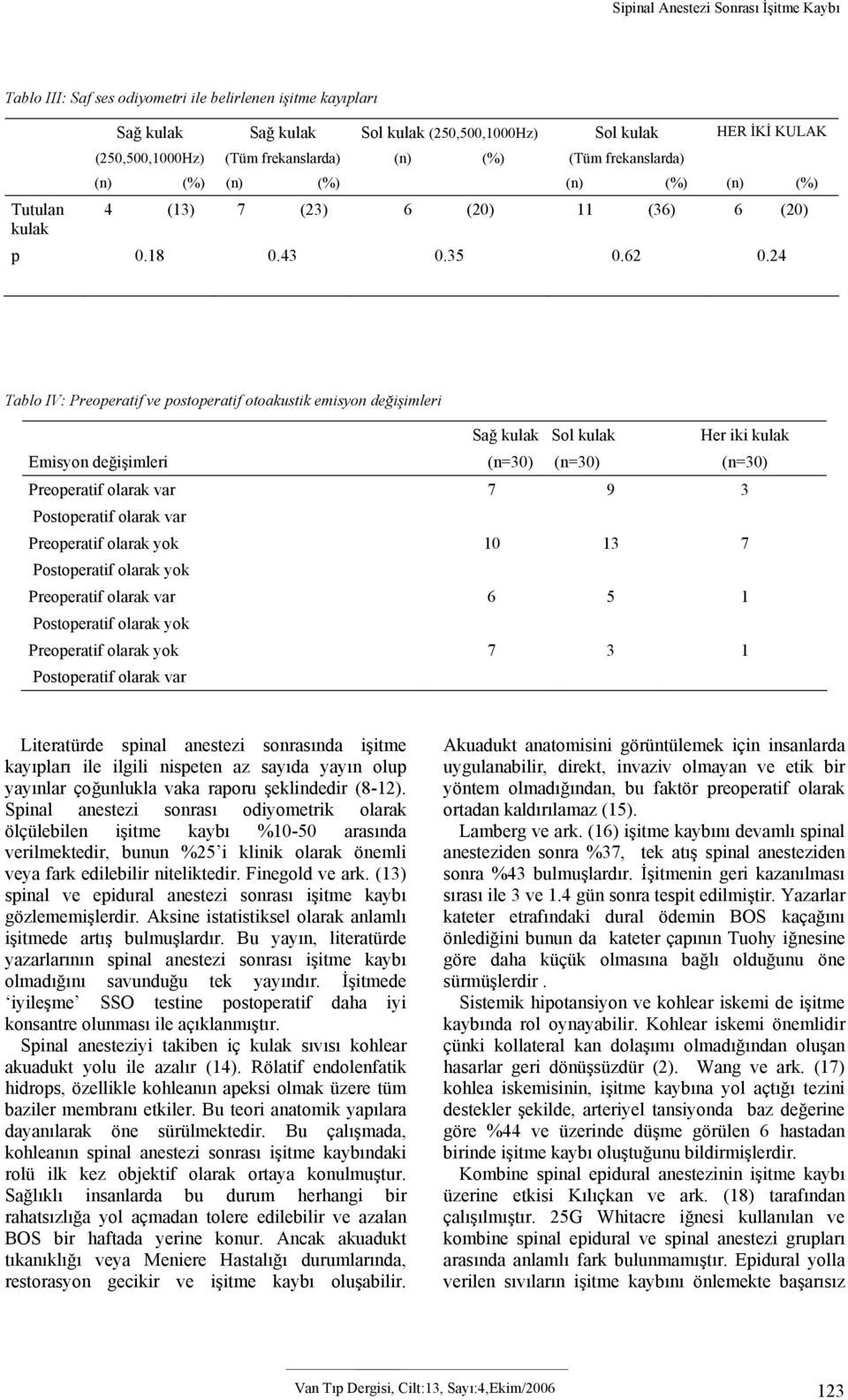 24 Tablo IV: Preoperatif ve postoperatif otoakustik emisyon değişimleri Emisyon değişimleri Preoperatif olarak var Postoperatif olarak var Preoperatif olarak yok Postoperatif olarak yok Preoperatif