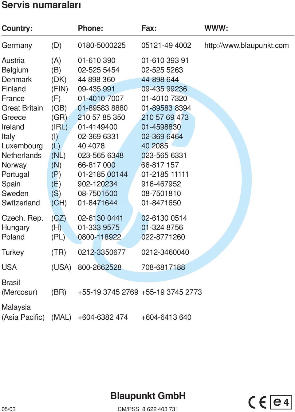 Britain (GB) 01-89583 8880 01-89583 8394 Greece (GR) 210 57 85 350 210 57 69 473 Ireland (IRL) 01-4149400 01-4598830 Italy (I) 02-369 6331 02-369 6464 Luxembourg (L) 40 4078 40 2085 Netherlands (NL)