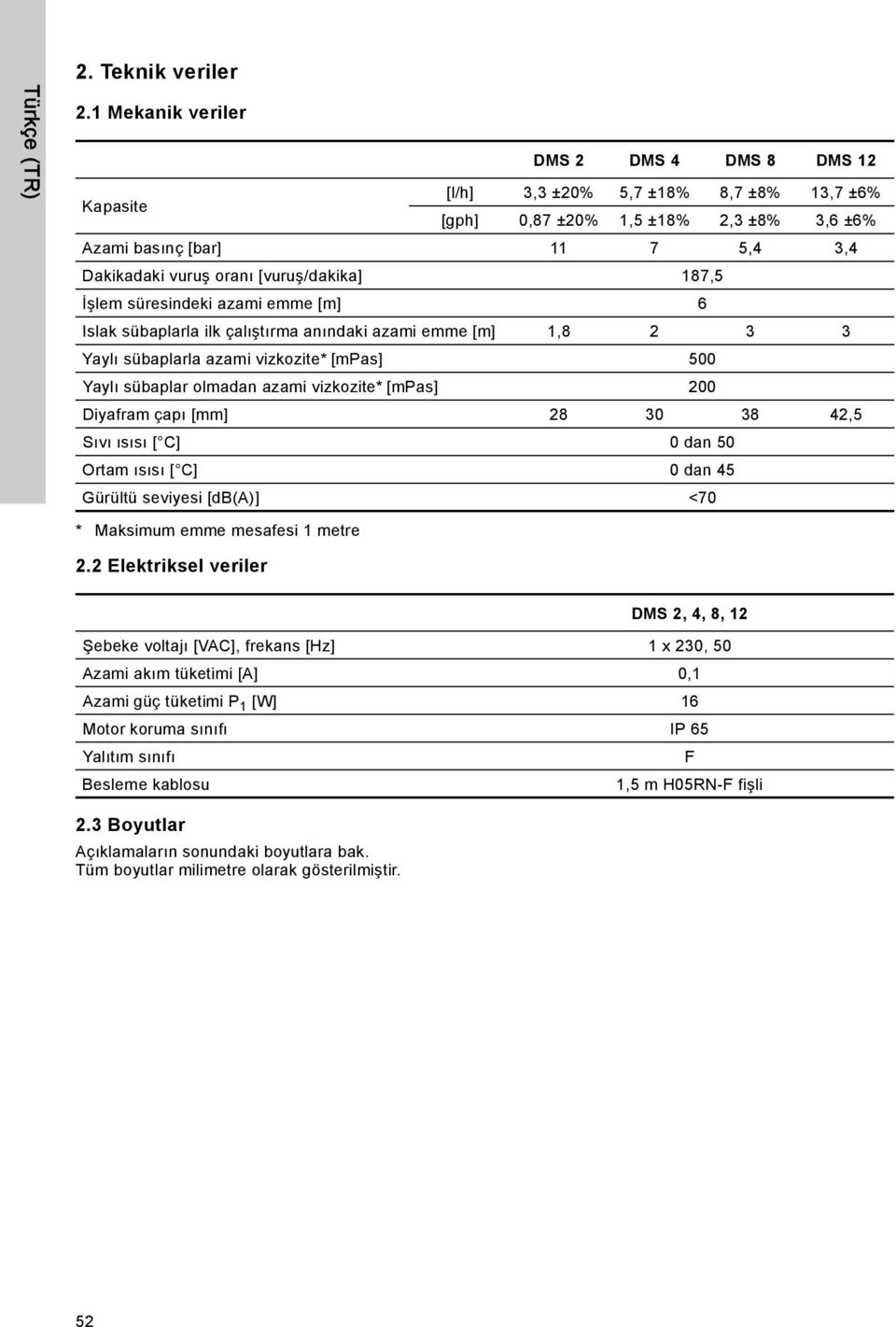 [vuruş/dakika] 187,5 İşlem süresindeki azami emme [m] 6 Islak sübaplarla ilk çalıştırma anındaki azami emme [m] 1,8 2 3 3 Yaylı sübaplarla azami vizkozite* [mpas] 500 Yaylı sübaplar olmadan azami