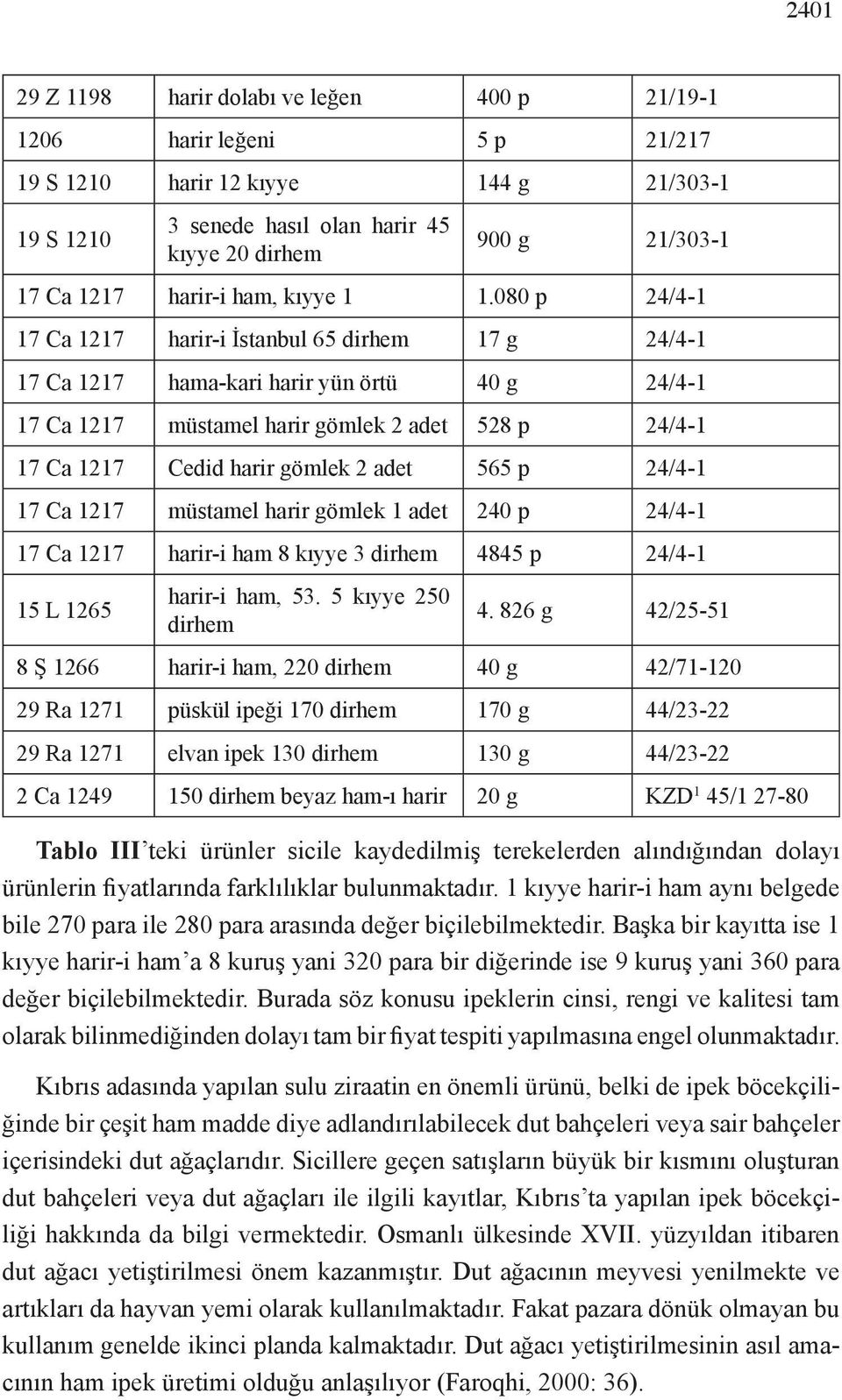 080 p 24/4-1 17 Ca 1217 harir-i İstanbul 65 dirhem 17 g 24/4-1 17 Ca 1217 hama-kari harir yün örtü 40 g 24/4-1 17 Ca 1217 müstamel harir gömlek 2 adet 528 p 24/4-1 17 Ca 1217 Cedid harir gömlek 2