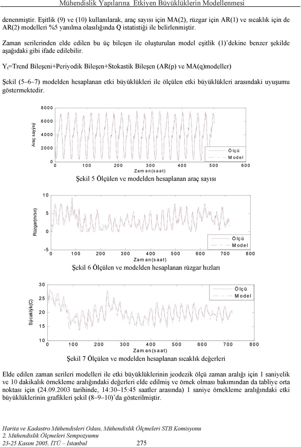 Y t =Trend Bileşeni+Periyodik Bileşen+Stokastik Bileşen (AR(p) ve MA(q)modeller) Şekil (5 6 7) modelden hesaplanan etki büyüklükleri ile ölçülen etki büyüklükleri arasındaki uyuşumu göstermektedir.