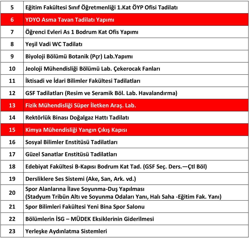 Yapımı 10 Jeoloji Mühendisliği Bölümü Lab. Çekerocak Fanları 11 İktisadi ve İdari Bilimler Fakültesi Tadilatları 12 GSF Tadilatları (Resim ve Seramik Böl. Lab. Havalandırma) 13 Fizik Mühendisliği Süper İletken Araş.