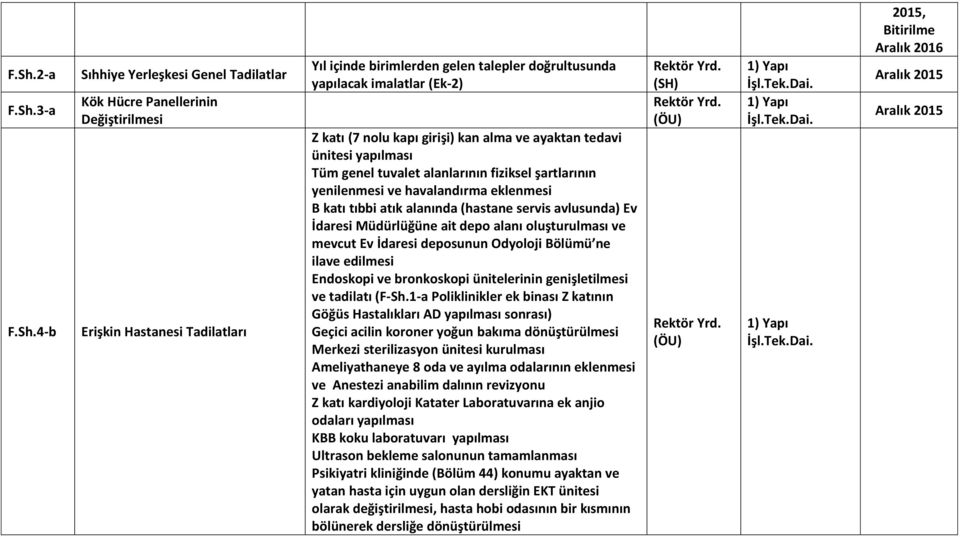 alanında (hastane servis avlusunda) Ev İdaresi Müdürlüğüne ait depo alanı oluşturulması ve mevcut Ev İdaresi deposunun Odyoloji Bölümü ne ilave edilmesi Endoskopi ve bronkoskopi ünitelerinin