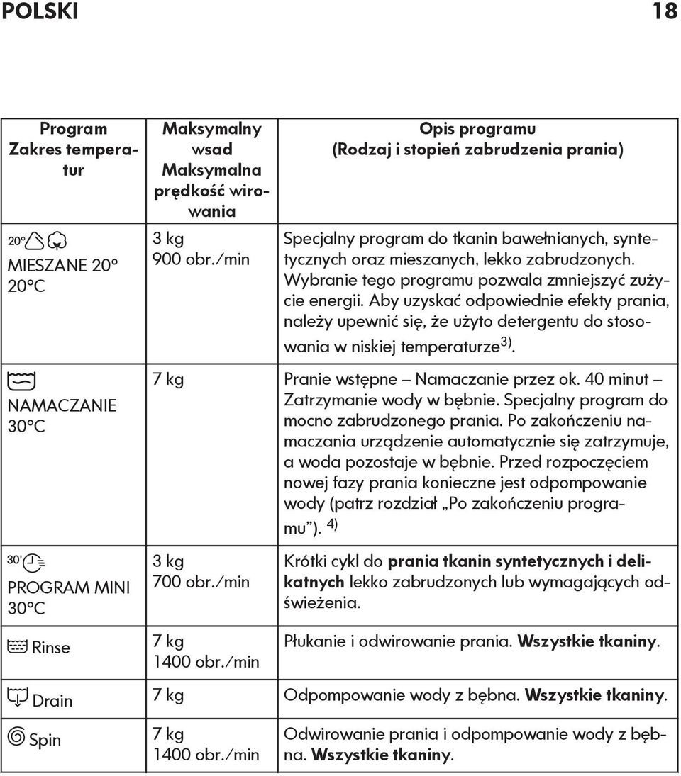 Wybranie tego programu pozwala zmniejszyć zużycie energii. Aby uzyskać odpowiednie efekty prania, należy upewnić się, że użyto detergentu do stosowania w niskiej temperaturze 3).