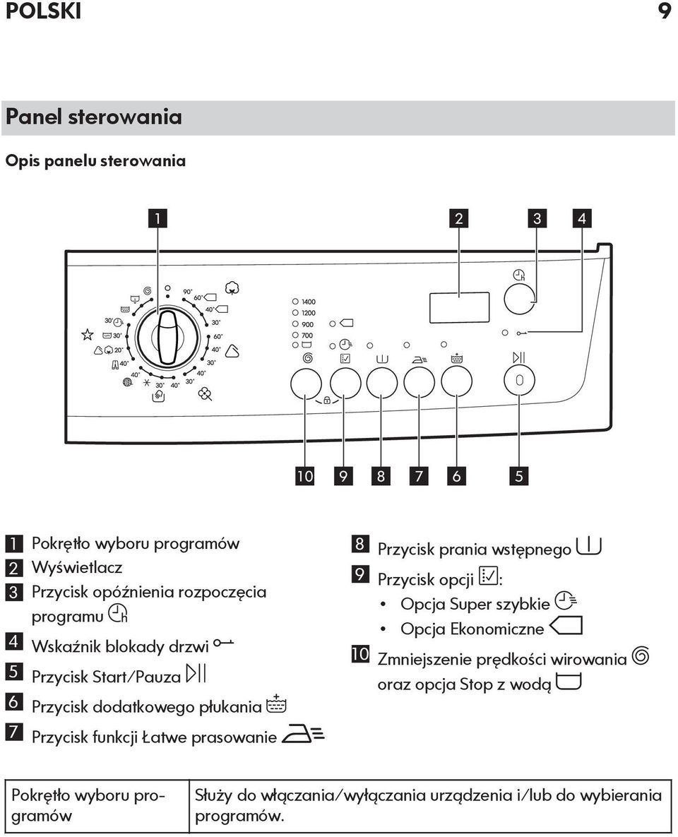 prania wstępnego 9 Przycisk opcji : Opcja Super szybkie Opcja Ekonomiczne 10 Zmniejszenie prędkości wirowania oraz opcja Stop z