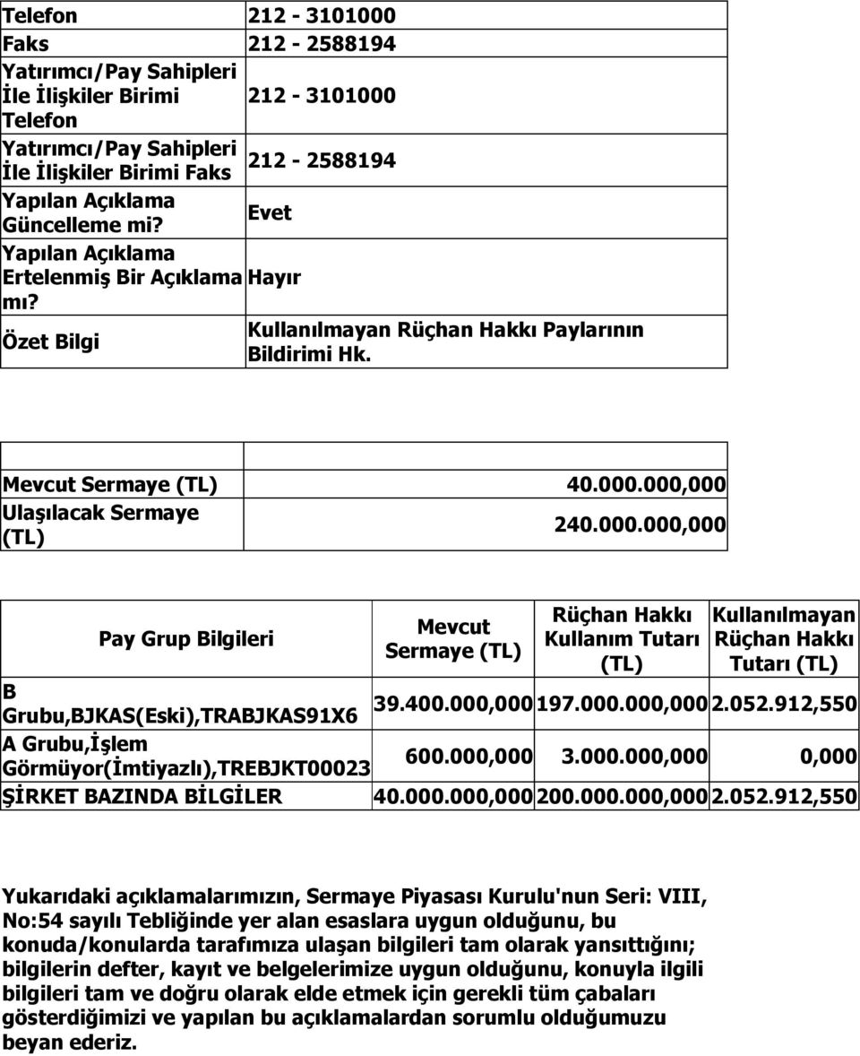 000,000 Ulaşılacak Sermaye (TL) 240.000.000,000 Pay Grup Bilgileri Mevcut Sermaye (TL) Rüçhan Hakkı Kullanım Tutarı (TL) Kullanılmayan Rüçhan Hakkı Tutarı (TL) B 39.400.000,000 197.000.000,0002.052.