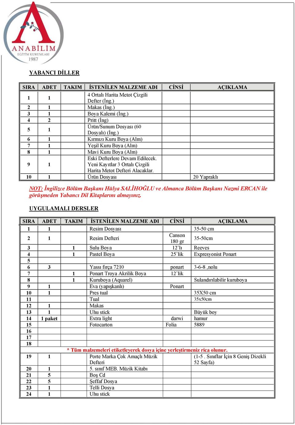 10 1 Ürün Dosyası 20 Yapraklı NOT: İngilizce Bölüm Başkanı Hülya SALİHOĞLU ve Almanca Bölüm Başkanı Nazmi ERCAN ile görüşmeden Yabancı Dil Kitaplarını almayınız.