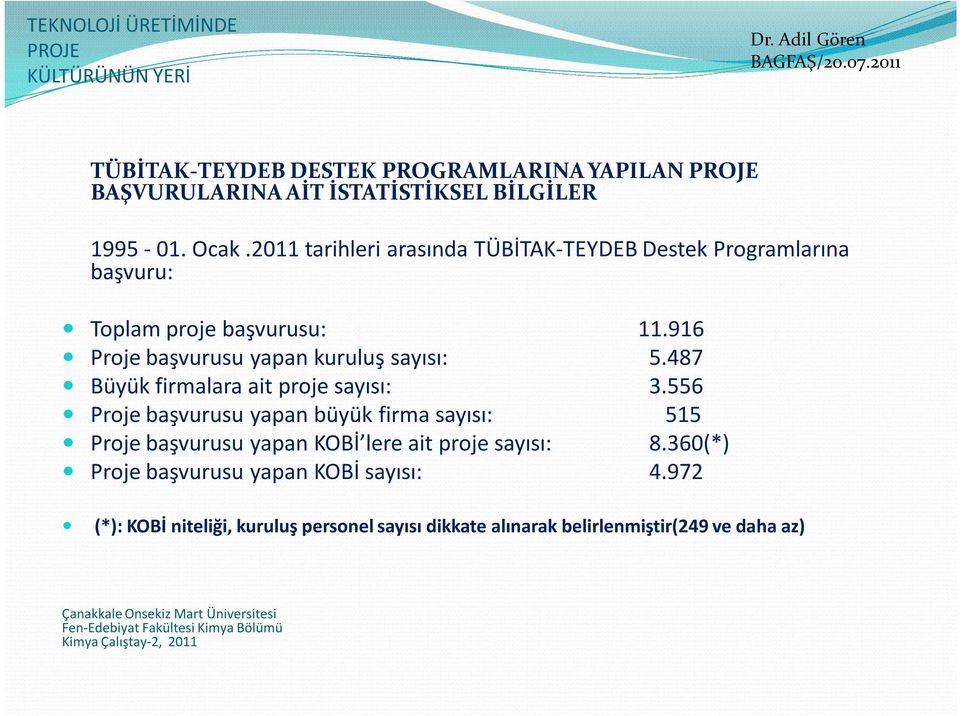 916 Proje başvurusu yapan kuruluş sayısı: 5.487 Büyük firmalara ait proje sayısı: 3.