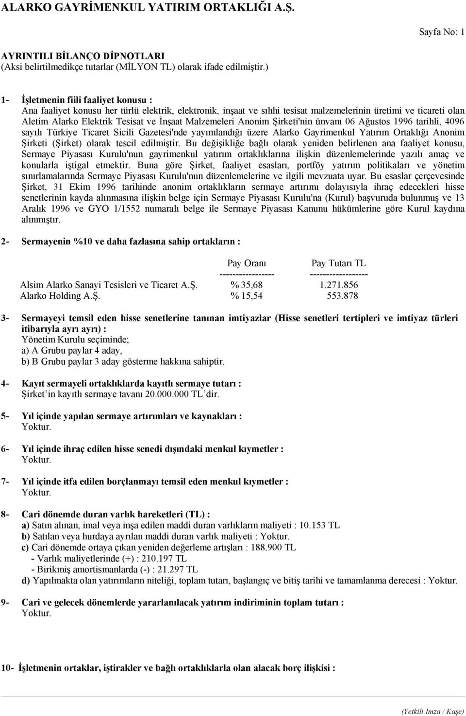 Malzemeleri Anonim Şirketi'nin ünvanı 06 Ağustos 1996 tarihli, 4096 sayılı Türkiye Ticaret Sicili Gazetesi'nde yayımlandığı üzere Alarko Gayrimenkul Yatırım Ortaklığı Anonim Şirketi (Şirket) olarak