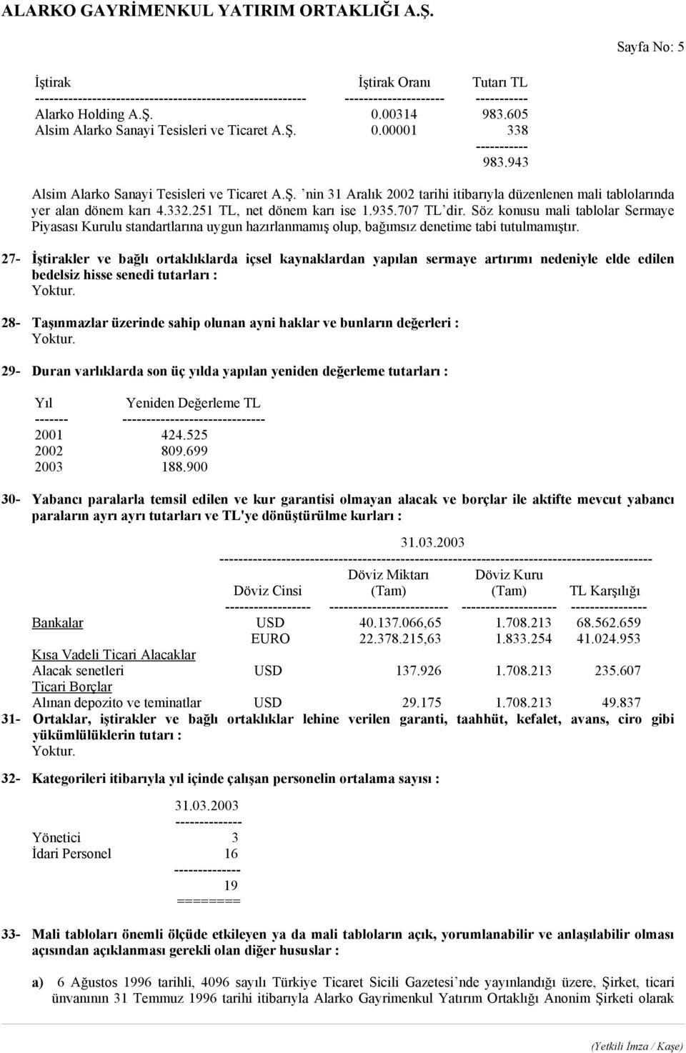 332.251 TL, net dönem karı ise 1.935.707 TL dir. Söz konusu mali tablolar Sermaye Piyasası Kurulu standartlarına uygun hazırlanmamış olup, bağımsız denetime tabi tutulmamıştır.