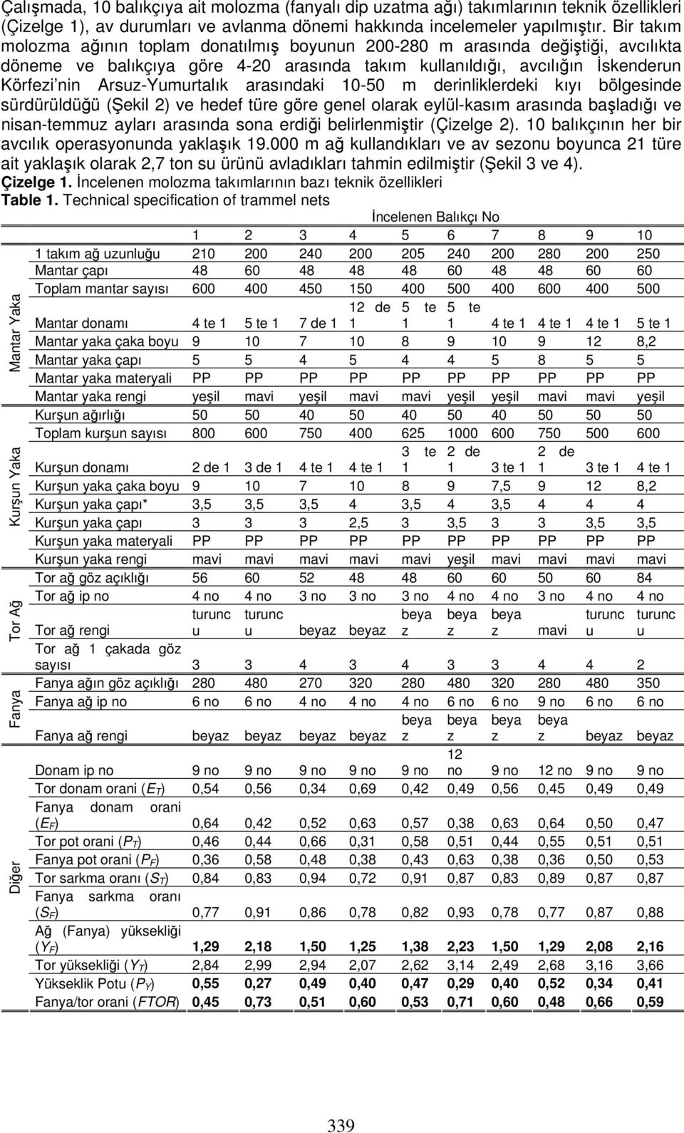 arasındaki 10-50 m derinliklerdeki kıyı bölgesinde sürdürüldüğü (Şekil 2) ve hedef türe göre genel olarak eylül-kasım arasında başladığı ve nisan-temm ayları arasında sona erdiği belirlenmiştir