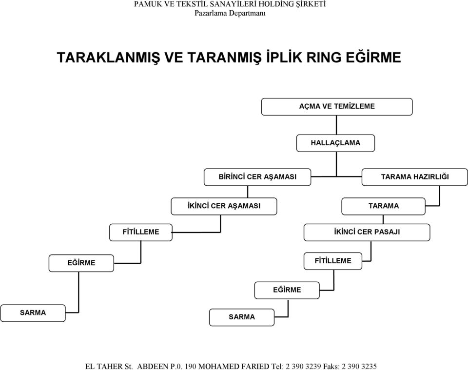 HAZIRLIĞI İKİNCİ CER AŞAMASI TARAMA FİTİLLEME