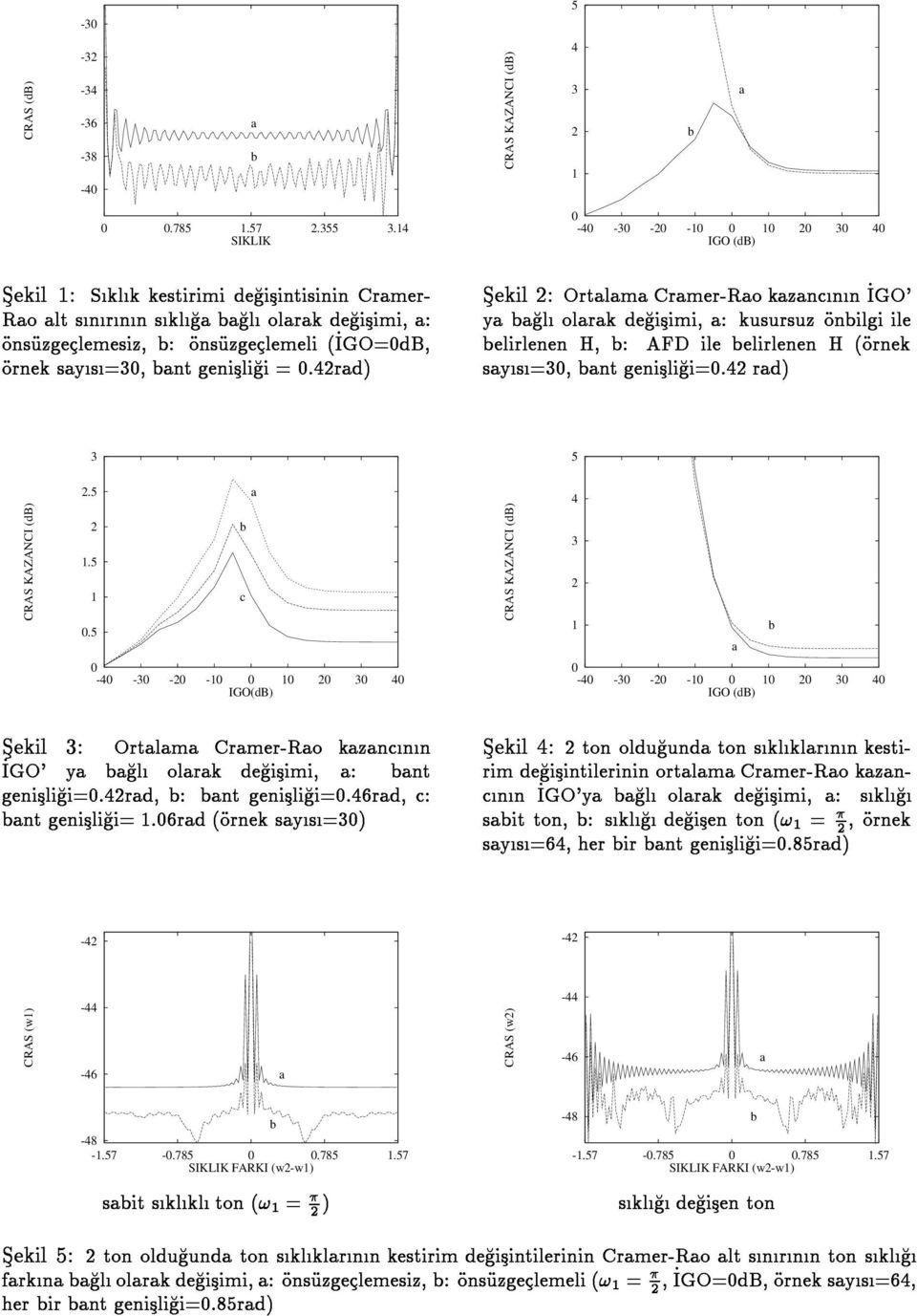 4rd) Sekil : Ortlm Crmer-Ro kzncnn _IGO' y gl olrk degisimi, : kusursuz onilgi ile elirlenen H, : AFD ile elirlenen H (ornek sys=0, nt genisligi=0.4 rd) 5 CRAS KAZACI (db).5.5 0.