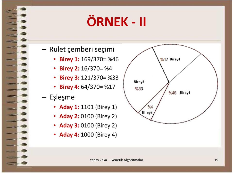 64/370= %17 Eşleşme Aday 1: 1101 (Birey 1) Aday 2: