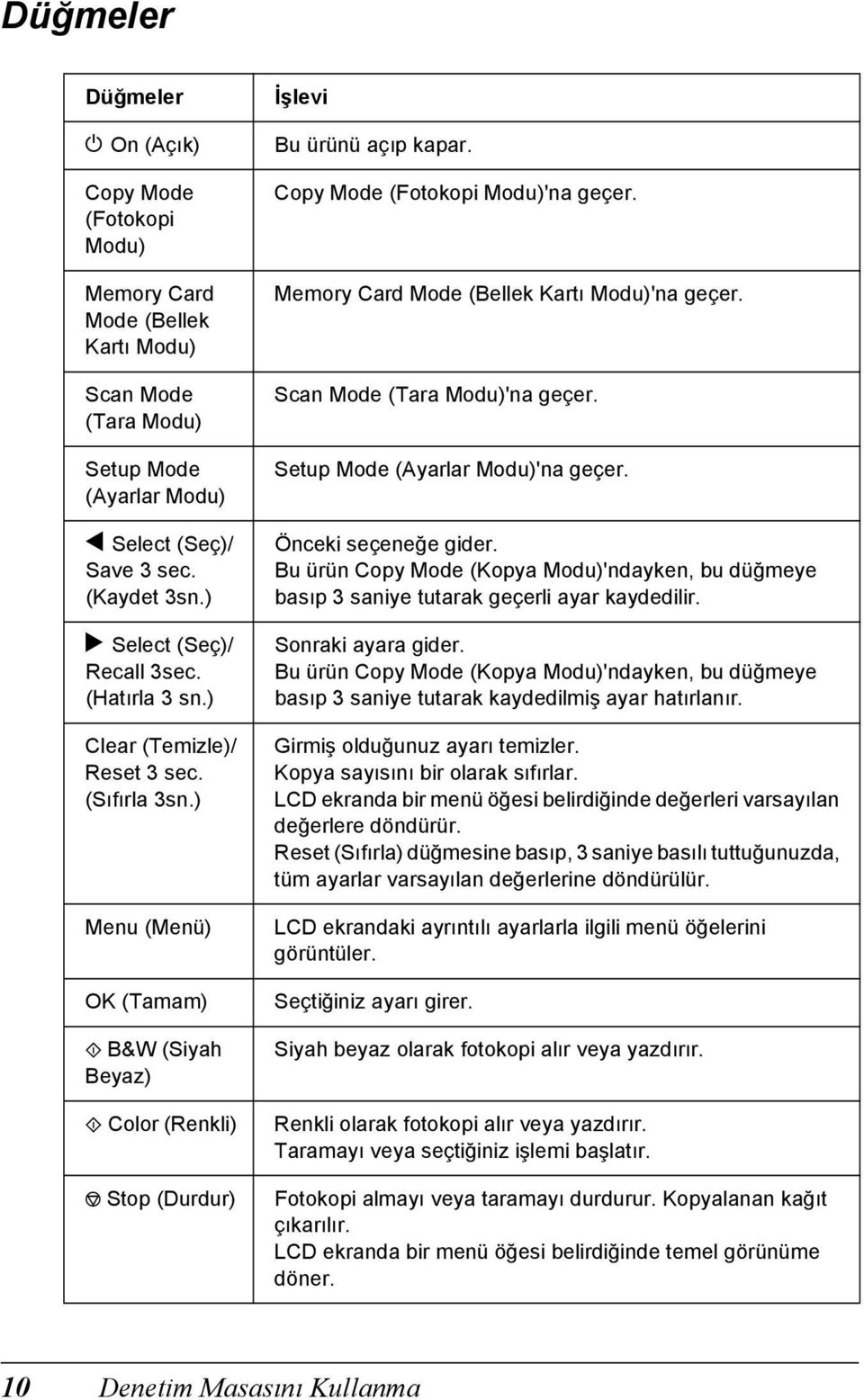 Copy Mode (Fotokopi Modu)'na geçer. Memory Card Mode (Bellek Kartı Modu)'na geçer. Scan Mode (Tara Modu)'na geçer. Setup Mode (Ayarlar Modu)'na geçer. Önceki seçeneğe gider.