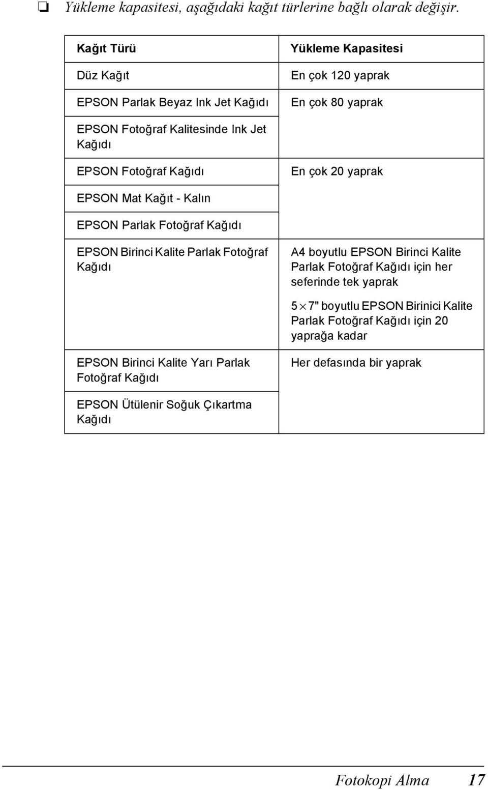 Fotoğraf Kağıdı En çok 20 yaprak EPSON Mat Kağıt - Kalın EPSON Parlak Fotoğraf Kağıdı EPSON Birinci Kalite Parlak Fotoğraf Kağıdı A4 boyutlu EPSON Birinci Kalite