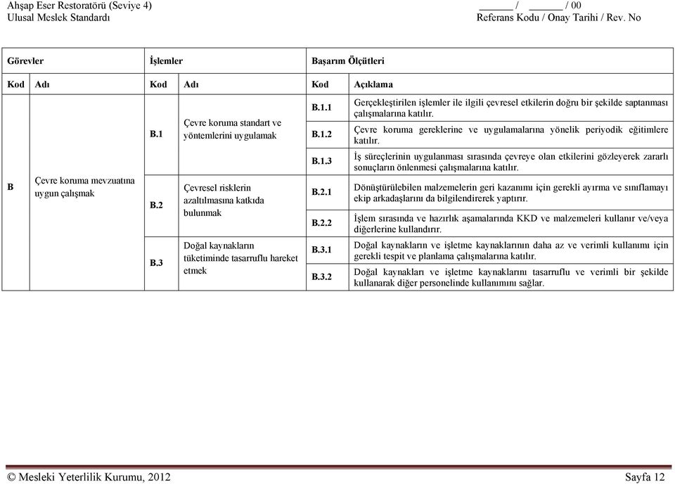 Çevresel risklerin azaltılmasına katkıda bulunmak B.1.3 B.2.1 B.2.2 İş süreçlerinin uygulanması sırasında çevreye olan etkilerini gözleyerek zararlı sonuçların önlenmesi çalışmalarına katılır.