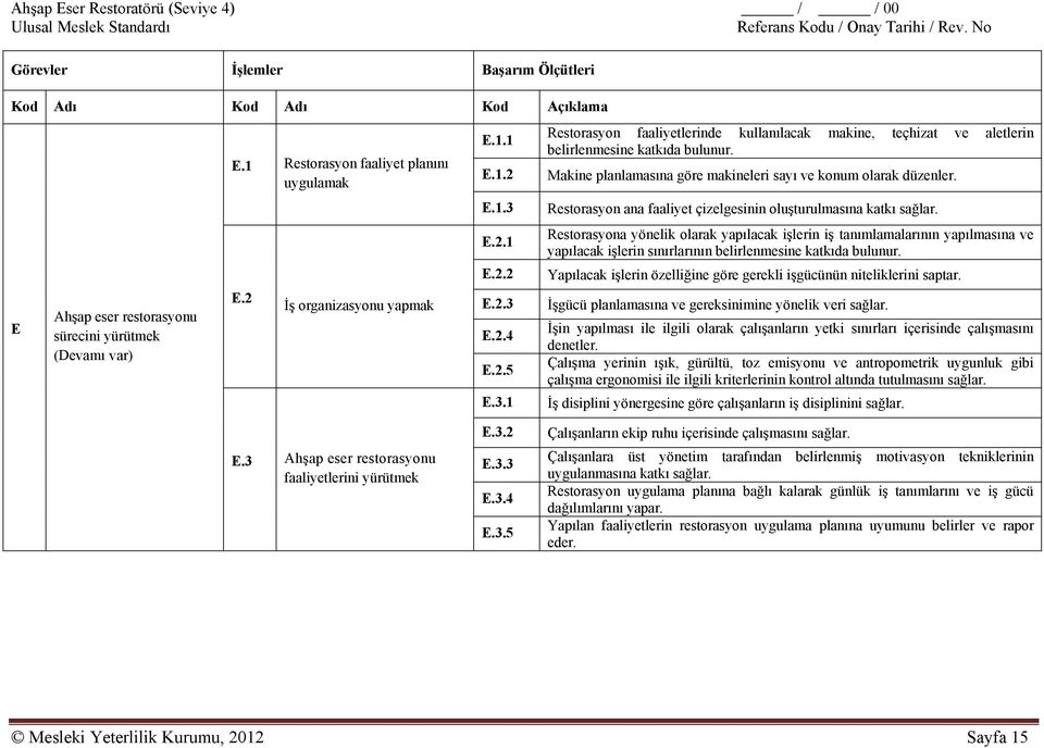 Makine planlamasına göre makineleri sayı ve konum olarak düzenler. Restorasyon ana faaliyet çizelgesinin oluşturulmasına katkı sağlar.