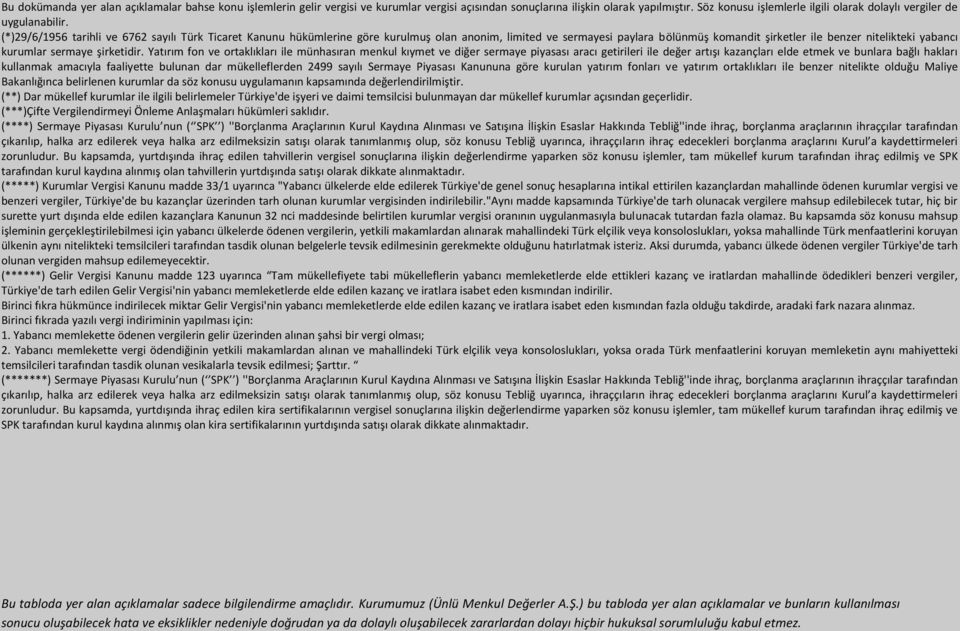 (*)29/6/1956 tarihli ve 6762 sayılı Türk Ticaret Kanunu hükümlerine göre kurulmuş olan anonim, limited ve sermayesi paylara bölünmüş komandit şirketler ile benzer nitelikteki yabancı kurumlar sermaye