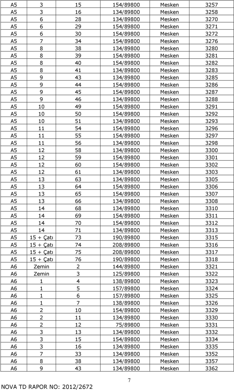 134/89800 Mesken 3288 A5 10 49 154/89800 Mesken 3291 A5 10 50 154/89800 Mesken 3292 A5 10 51 134/89800 Mesken 3293 A5 11 54 154/89800 Mesken 3296 A5 11 55 154/89800 Mesken 3297 A5 11 56 134/89800