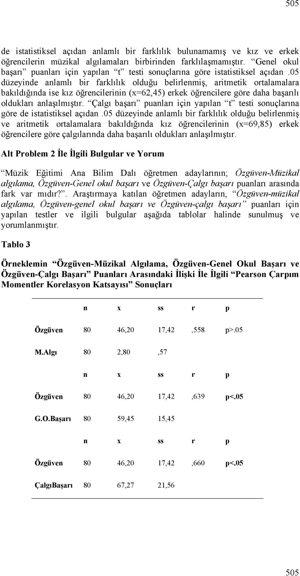 05 düzeyinde anlamlı bir farklılık olduğu belirlenmiş, aritmetik ortalamalara bakıldığında ise kız öğrencilerinin (x=62,45) erkek öğrencilere göre daha başarılı oldukları anlaşılmıştır.