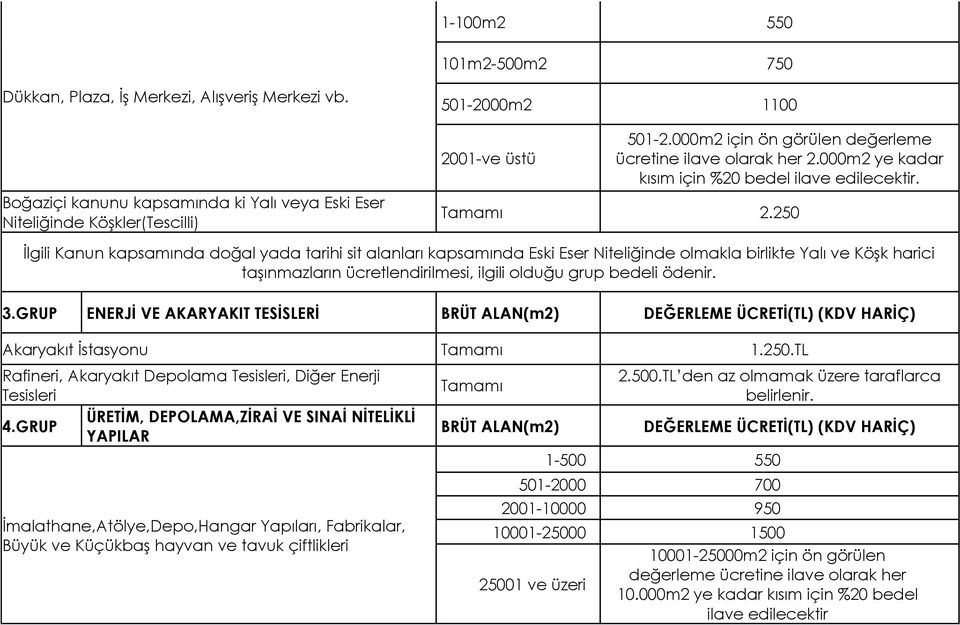 250 İlgili Kanun kapsamında doğal yada tarihi sit alanları kapsamında Eski Eser Niteliğinde olmakla birlikte Yalı ve Köşk harici taşınmazların ücretlendirilmesi, ilgili olduğu grup bedeli ödenir. 3.