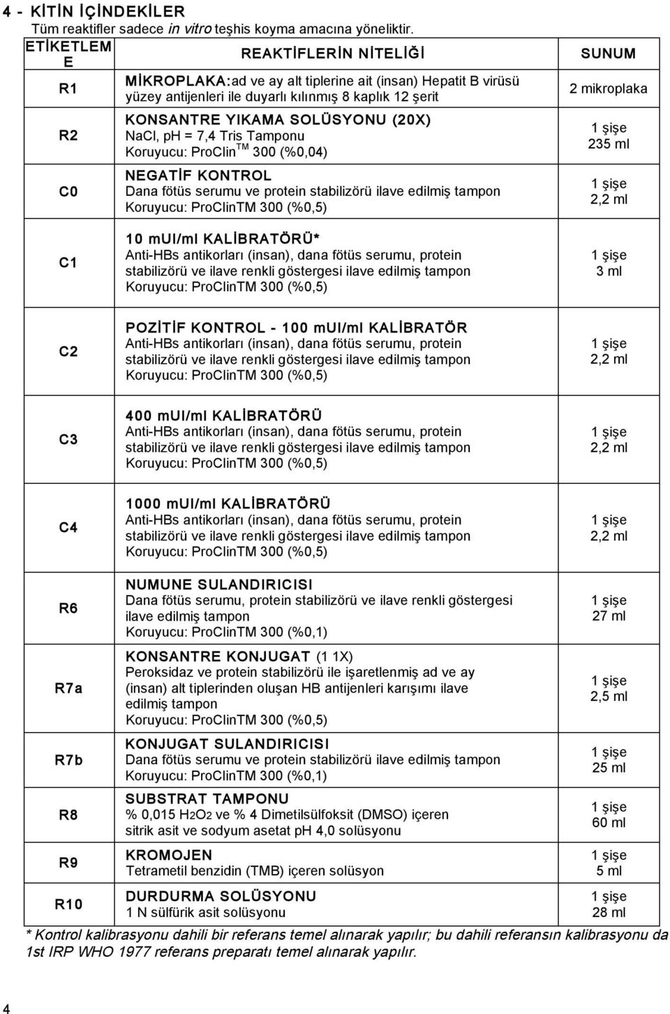 = 7,4 Tris Tamponu Koruyucu: ProClin TM 300 (%0,04) NEGAT F KONTROL Dana fötüs serumu ve protein stabilizörü ilave edilmi tampon Koruyucu: ProClinTM 300 (%0,5) SUNUM 2 mikroplaka 235 ml 2,2 ml C1 10