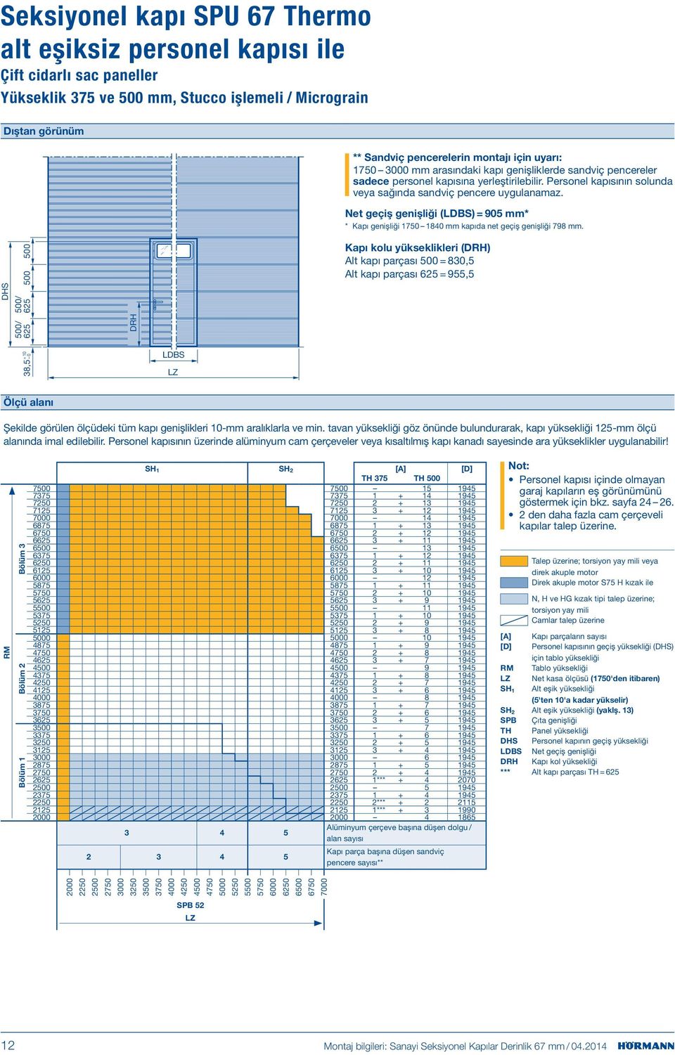 Net geçiş genişliği (LDBS) = 905 mm* * Kapı genişliği 1750 1840 mm kapıda net geçiş genişliği 798 mm.