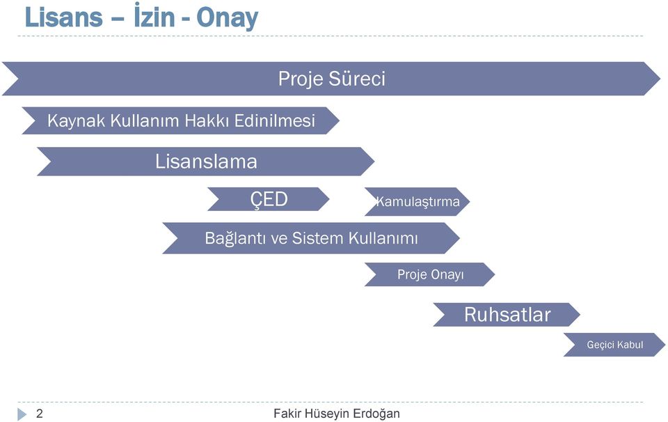 Kamulaştırma Bağlantı ve Sistem Kullanımı