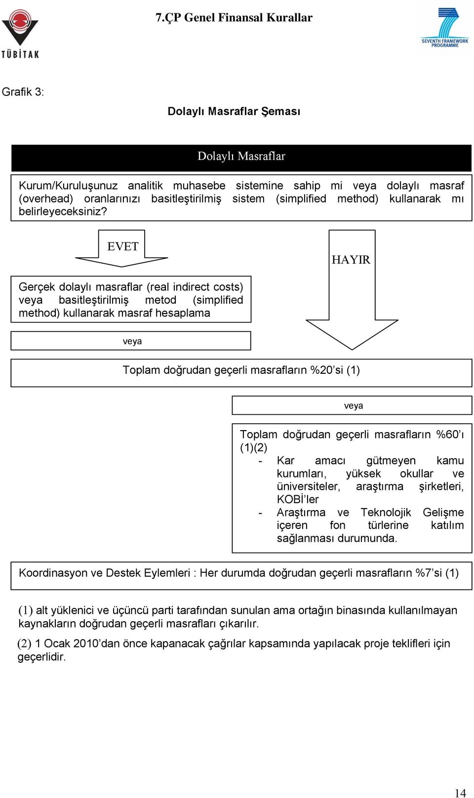 EVET HAYIR Gerçek dolaylı masraflar (real indirect costs) veya basitleştirilmiş metod (simplified method) kullanarak masraf hesaplama veya Toplam doğrudan geçerli masrafların %20 si (1) veya Toplam