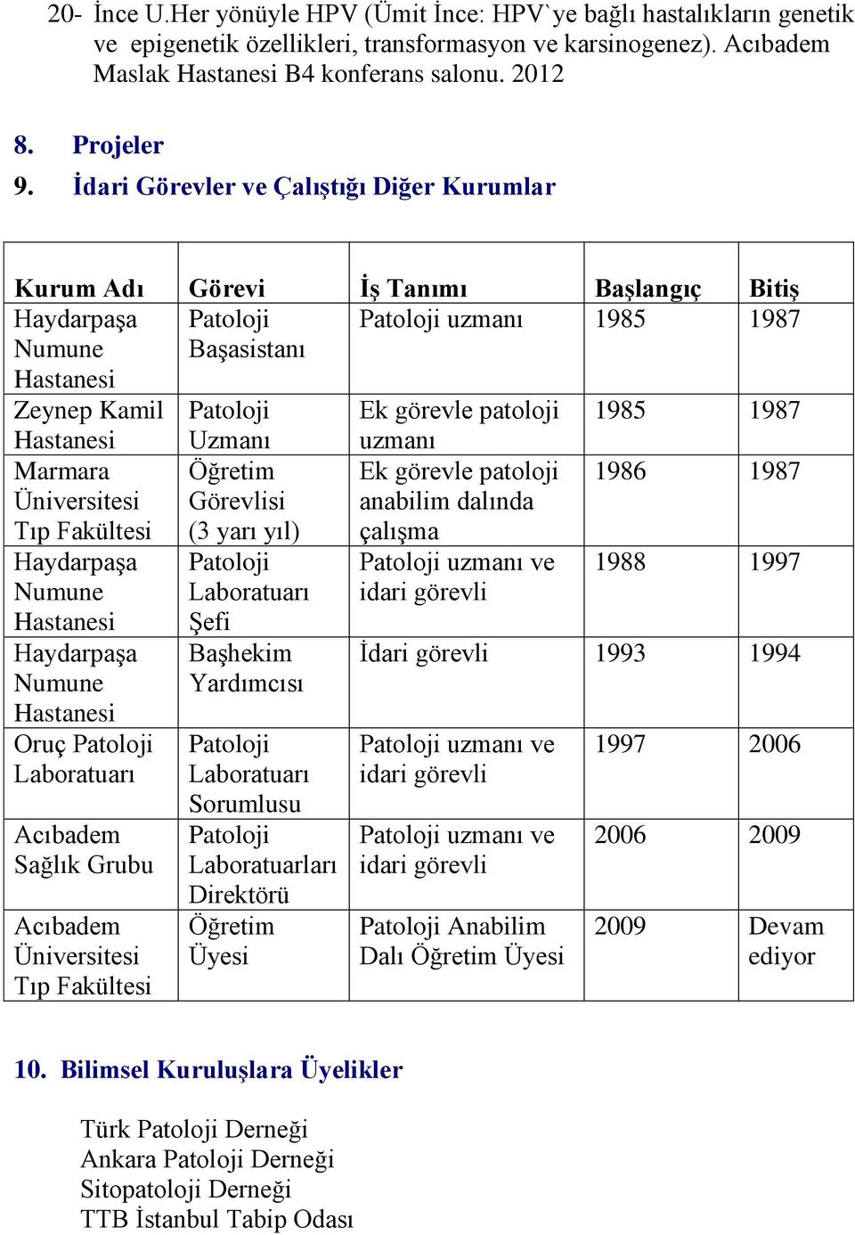 patoloji 1985 1987 Hastanesi Marmara Üniversitesi Tıp Fakültesi Haydarpaşa Numune Hastanesi Haydarpaşa Numune Hastanesi Oruç Patoloji Laboratuarı Acıbadem Sağlık Grubu Acıbadem Üniversitesi Tıp