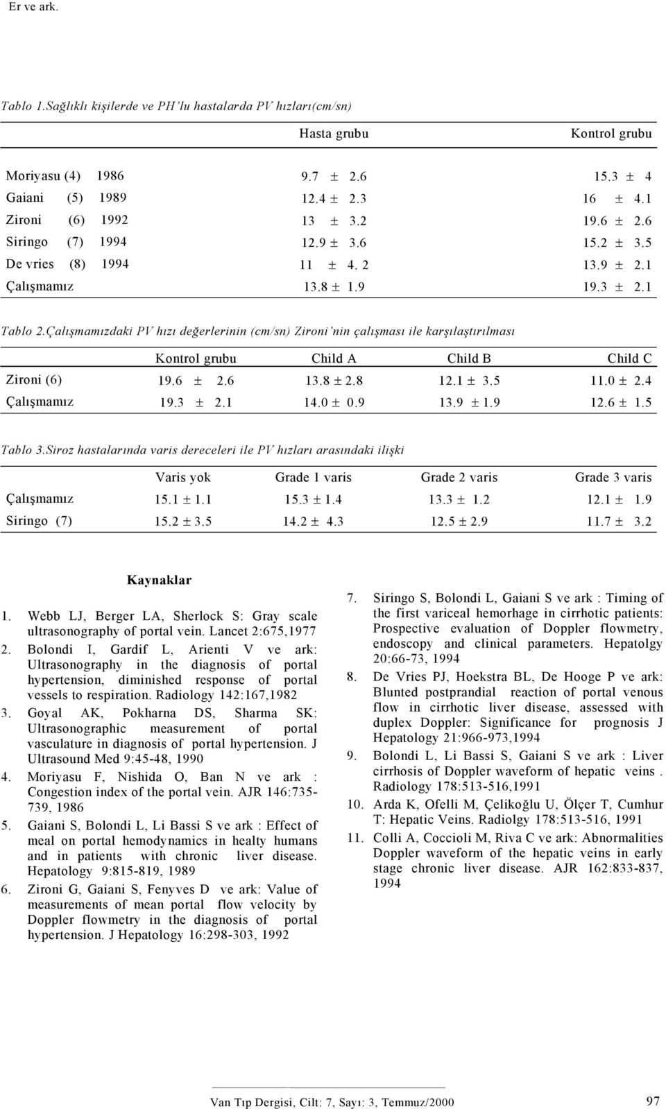 Çalışmamızdaki PV hızı değerlerinin (cm/sn) Zironi nin çalışması ile karşılaştırılması Kontrol grubu Child A Child B Child C Zironi (6) 19.6 ± 2.6 13.8 ± 2.8 12.1 ± 3.5 11.0 ± 2.4 Çalışmamız 19.3 ± 2.