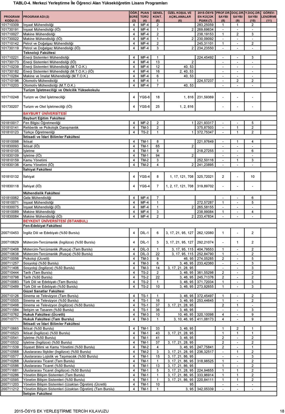 Sistemleri Mühendisliği 4 MF-4 1 224,45492 - - 3 101730173 Enerji Sistemleri Mühendisliği (İÖ) 4 MF-4 13 2 101710239 Enerji Sistemleri Mühendisliği (M.T.O.K.