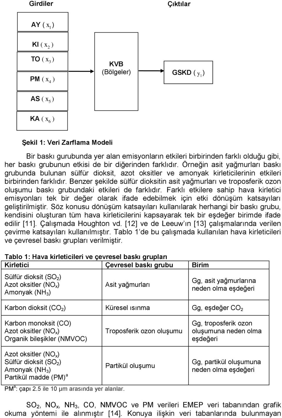 Faklı etklee sahp hava kletc esolaı tek b değe olaak fade edeblek ç etk döüşü katsaılaı gelştlşt.