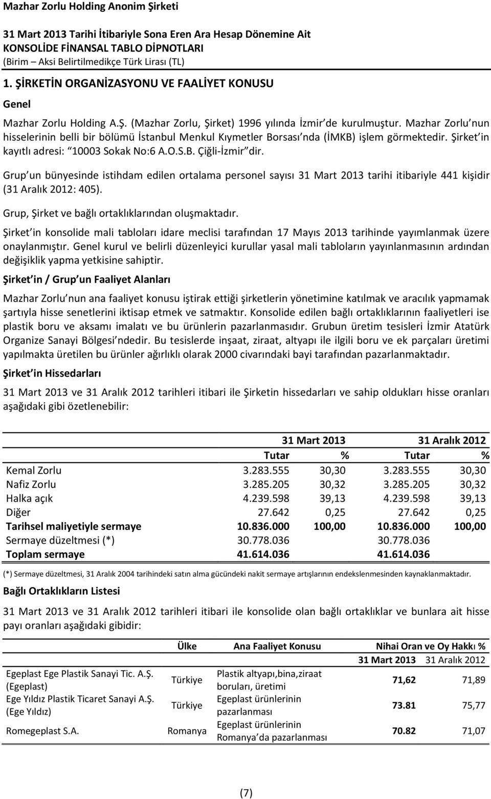 Grup un bünyesinde istihdam edilen ortalama personel sayısı 31 Mart 2013 tarihi itibariyle 441 kişidir (31 Aralık 2012: 405). Grup, Şirket ve bağlı ortaklıklarından oluşmaktadır.