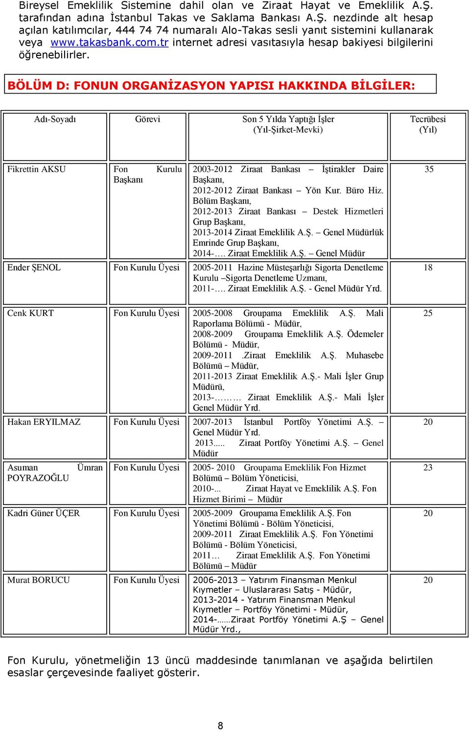 BÖLÜM D: FONUN ORGANİZASYON YAPISI HAKKINDA BİLGİLER: Adı-Soyadı Görevi Son 5 Yılda Yaptığı İşler (Yıl-Şirket-Mevki) Tecrübesi (Yıl) Fikrettin AKSU Fon Kurulu Başkanı 2003-2012 Ziraat Bankası